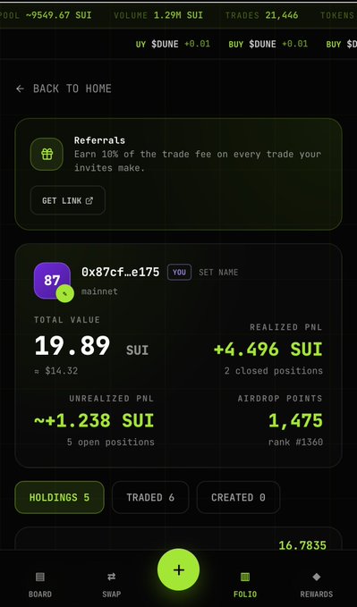 The image displays a portfolio dashboard on what appears to be a crypto trading platform, showing holdings of 19.89 SUI (~$14.32), with a realized PnL of +4.496 SUI and unrealized PnL of ~+1.238 SUI across 5 holdings and 6 trades. The post appears to be a public challenge to grow 20 SUI to 300 SUI using the platform, likely referencing the portfolio shown as a starting point or progress update.