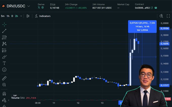 A trading chart for DRV/USDC showing a price of 0.16748 (+40.48%) with a notable price spike. A man wearing glasses and a suit appears in the bottom right corner of the screen.
