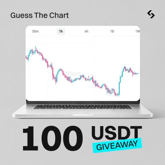 A promotional graphic for Bitget's "Guess The Chart" giveaway shows a 1-hour candlestick chart on a laptop displaying a general downtrend followed by a sharp recovery rally, with "100 USDT GIVEAWAY" prominently displayed below, teasing participants to guess a ticker starting with "$N" for a chance to win from a shared prize pool of 20 winners.