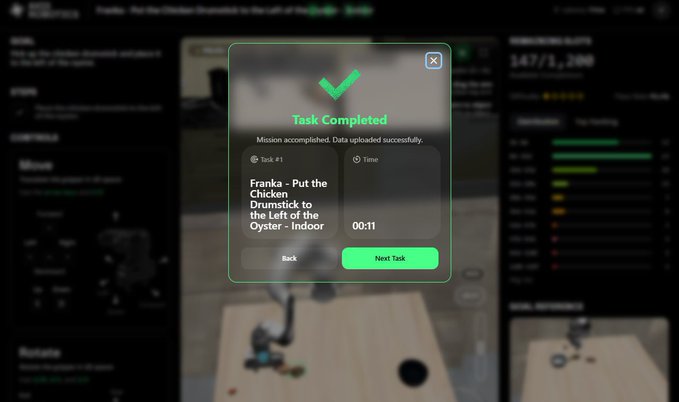A screenshot showing a green "Task Completed" notification for Task #1, which instructed to "Put the Chicken Drumstick to the Left of the Oyster" and was completed in 00:11 seconds. The pop-up confirms "Mission accomplished, Data uploaded successfully" and offers "Back" or "Next Task" buttons, illustrating the simple yet data-contributing robotic task training experience mentioned in the post.