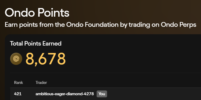 The image shows an "Ondo Points" dashboard displaying 8,678 total points earned by user "ambitious-eager-diamond-4278" (marked as "You") at rank 421. The accompanying post highlights the launch of Ondo Points on Ondo Perps, with the user excitedly sharing their earnings of 8,678 points at rank 421, though noting that others have accumulated significantly more.