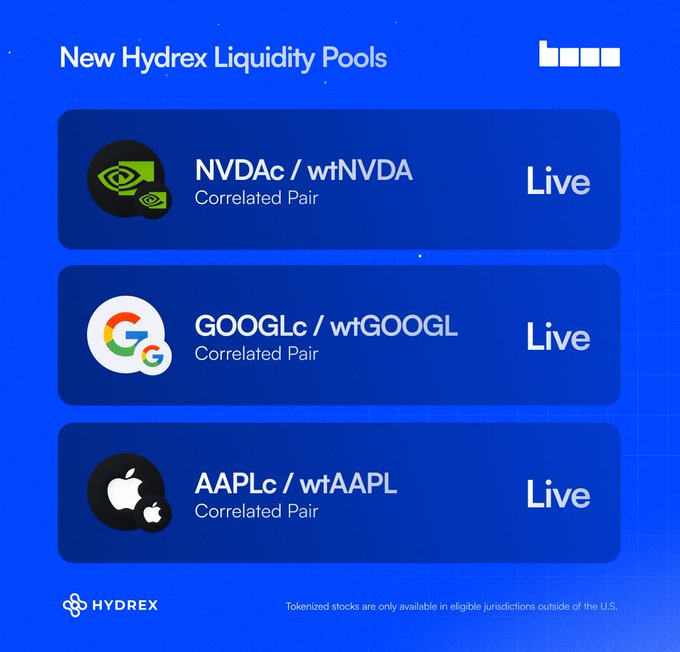 A blue promotional graphic titled "New Hydrex Liquidity Pools" displays three now-live correlated tokenized stock pairs: NVDAc/wtNVDA, GOOGLc/wtGOOGL, and AAPLC/wtAAPL, each marked "Live" alongside their respective company logos. The image visually supports the announcement of these new tokenized stock connector pools on the Hydrex platform, with a footer noting that tokenized stocks are only available in eligible jurisdictions outside the US.