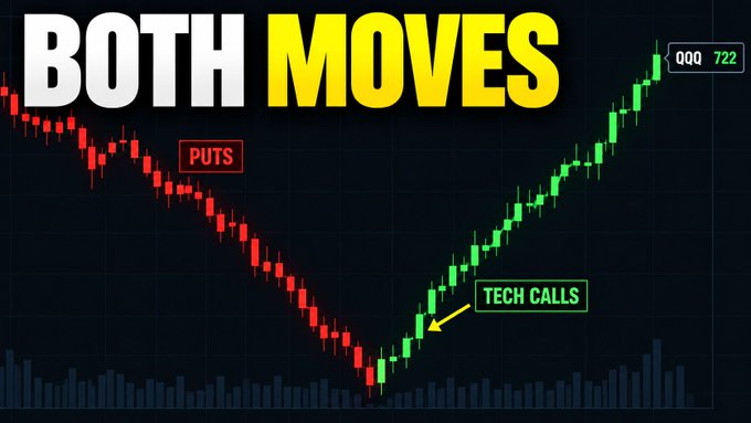 A YouTube thumbnail showing a candlestick chart of the QQQ ticker (at 722), with red "PUTS" labels on the downtrend and green "TECH CALLS" labels marking the rebound, illustrating how institutional options activity could be hedged on both sides of a sharp V-shaped move.