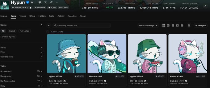 The Hypurr NFT marketplace interface on Hyperliquid displaying 4,600 items with cat-themed NFT listings like Hypurr #2354 priced at 249.50 HYPE, alongside market stats showing 3,536.45 HYPE top offer and 6.3M HYPE total volume.
