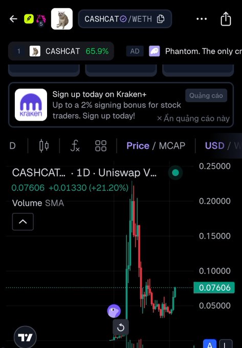 A mobile screenshot of a cryptocurrency trading app showing the CASHCAT/WETH trading pair with a price chart on Uniswap V2, displaying a +21.20% increase and volume SMA.