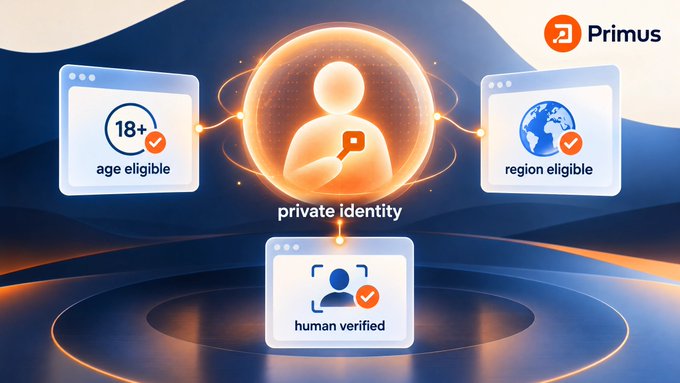 A graphic from Primus showing 'private identity' features including '18+ age eligible', 'region eligible', and 'human verified'.