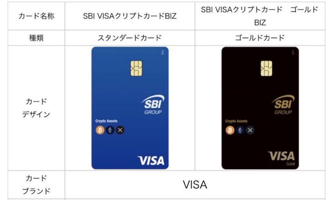 A comparison chart in Japanese showing two SBI Visa crypto cards - a blue Standard 'SBI VISAクリプトカードBIZ' and a black Gold 'SBI VISAクリプトカード ゴールド BIZ', both branded with Crypto Assets logos.