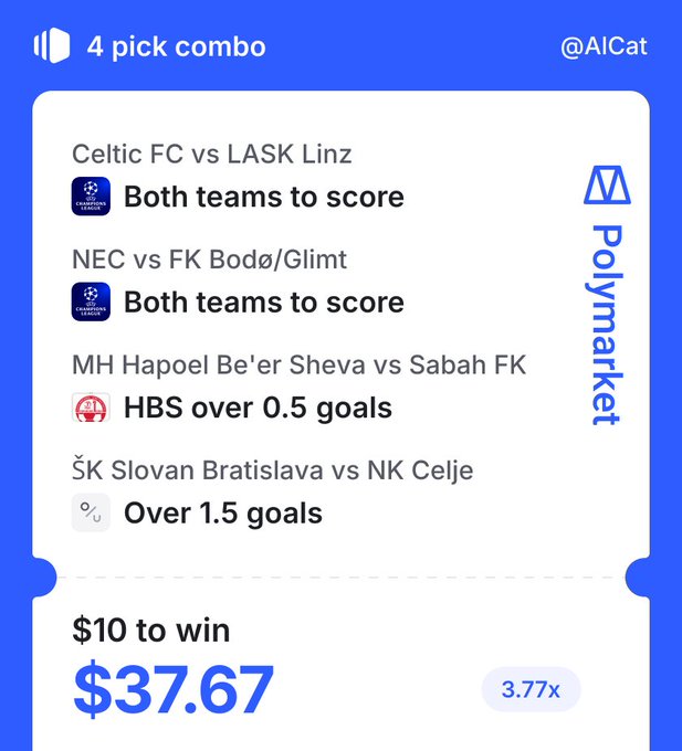 Polymarket 4-pick combo by @AICat featuring football/soccer betting picks: Both teams to score (Celtic FC vs LASK Linz, NEC vs FK Bodø/Glimt), HBS over 0.5 goals (Hapoel Be'er Sheva vs Sabah FK), and Over 1.5 goals (Slovan Bratislava vs NK Celje), with $10 to win $37.67 (3.77x odds).
