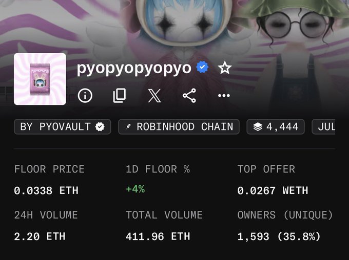 Screenshot of an NFT collection on OpenSea titled 'pyopyopyopyo' by PYOVAULT on the Robinhood Chain, showing a floor price of 0.0338 ETH, 24H volume of 2.20 ETH, and 1,593 unique owners.