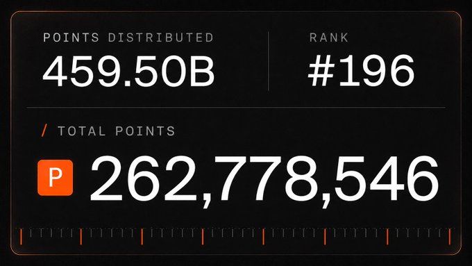 A dark-themed dashboard showing points distributed at 459.50B, a rank of #196, and a total points balance of 262,778,546.