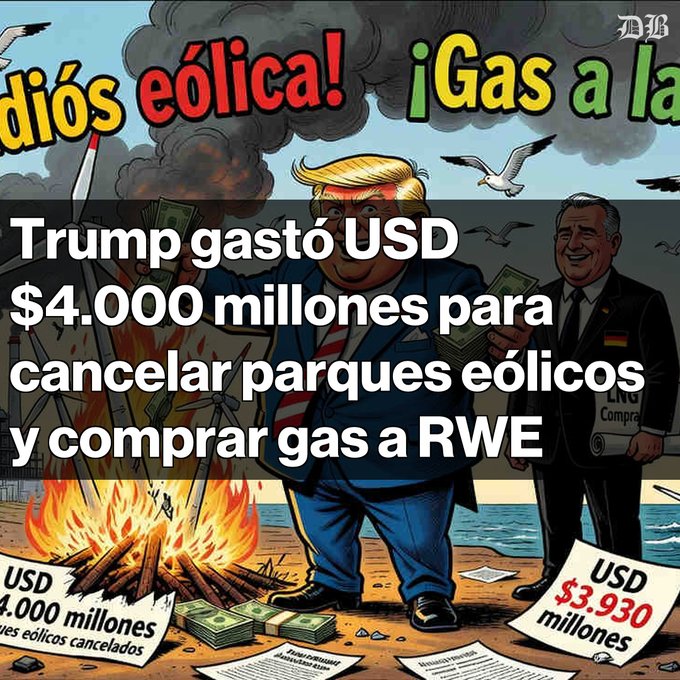 A political cartoon depicting Donald Trump handing money to a man holding an 'RWE' document in front of burning wind turbines, with Spanish text reading 'Trump gastó USD $4.000 millones para cancelar parques eólicos y comprar gas a RWE'.