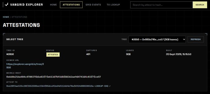 A dark-themed dashboard for 'VANGRID EXPLORER' displaying an 'ATTESTED' tree (#3956) with 461 captures and 908 leaves, built on 20 Sept 2026.