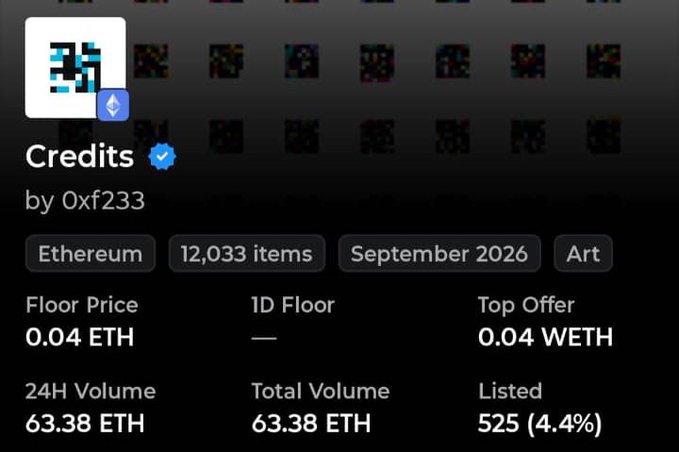 The image shows an NFT collection overview page for "Credits" by 0xf233 on Ethereum, featuring 12,033 items with a floor price of 0.04 ETH, 63.38 ETH in 24H volume, and 525 (4.4%) listed. The post appears to celebrate a profitable "cook" (trade opportunity), highlighting the $8 entry price turning into the 0.04 ETH floor price shown, with credit given to Jack Butcher for the collection's success.