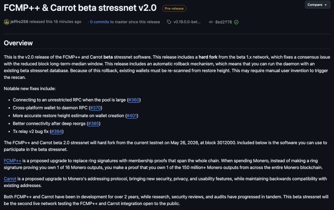 The image shows a webpage with text that reads "A new version of the beta stressnet software has been released! We implore the Monero community to continue to participate in testing and to report issues in order to ensure a smooth transition!". The website is titled "CM+", "Carrot Beta Stressnet v2.0", and it appears to be an announcement about a new release of the beta version of the software, which is designed for use with Monero.
