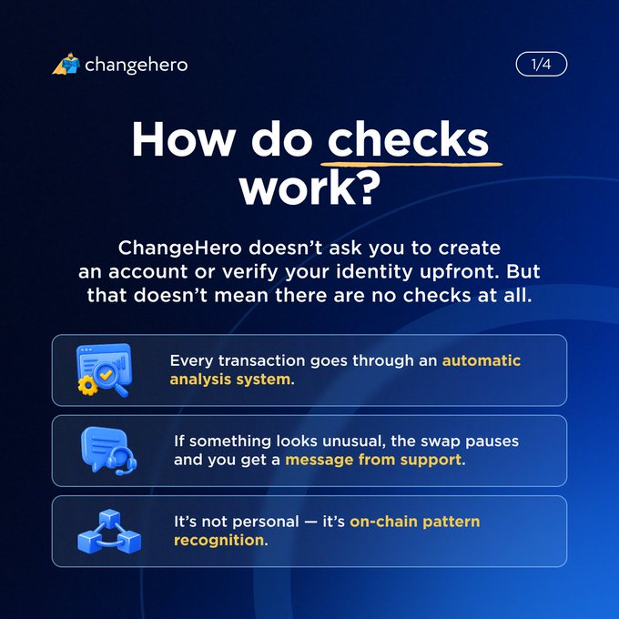 An informational graphic from ChangeHero titled 'How do checks work?' explaining that transactions go through an automatic analysis system, can be paused for unusual activity, and use on-chain pattern recognition.