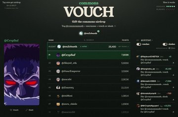 A dark-themed leaderboard titled "commons VOUCH — Gift the commons airdrop" displays the top contributors by points, with "@danilsants" leading at 31,400 points and the user @CrypToZ ranked #10 with 25,400 points, alongside an anime-style character illustration on the left side.