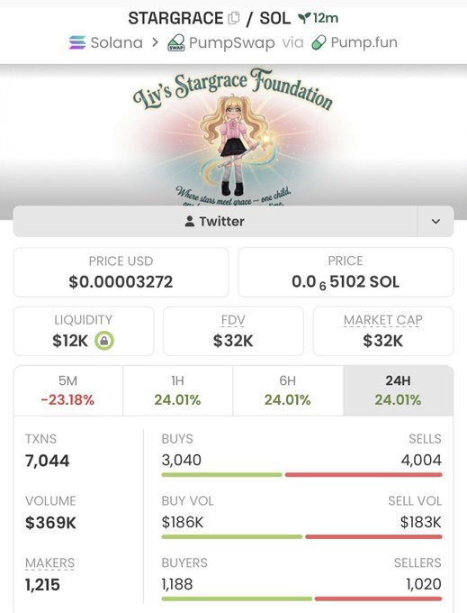 The image shows a screenshot of a website called "StarGrace", which appears to be related to cryptocurrencies such as Bitcoin or Ethereum, since it mentions Cryptocurrencies at the top. It also highlights that there might be a link to join an alternative group on social media, with the title "Aped here on $STARGRACE Ca: 4EjSzThNDV8oQx7QDKDVCRLfMQ1bCgvHzfihzmNWbUkK Send a DM to join my Private TG Let's gooo #Stargace #Solana #Cryptocurrencies". The screenshot also includes details such as stock prices and users' financial information.