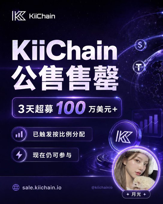 The image is a promotional graphic for KiiChain's public sale, featuring a dark space-themed background with the text "KiiChain 公告售罄" (KiiChain Public Sale Announcement), highlighting that it raised over $1 million USD in just 3 days, triggering a pro-rata allocation mechanism while still allowing participation. The graphic includes the website "sale.kiichain.io" and a photo of a KOL named "月光" (Yueguang), aligning with the post celebrating the successful rapid fundraising milestone.
