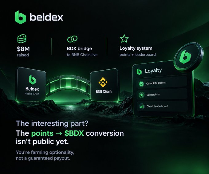 A promotional graphic for Beldex cryptocurrency highlighting $8M raised, a BDX bridge to BNB Chain, and a loyalty system with a points-to-$BDX conversion feature.
