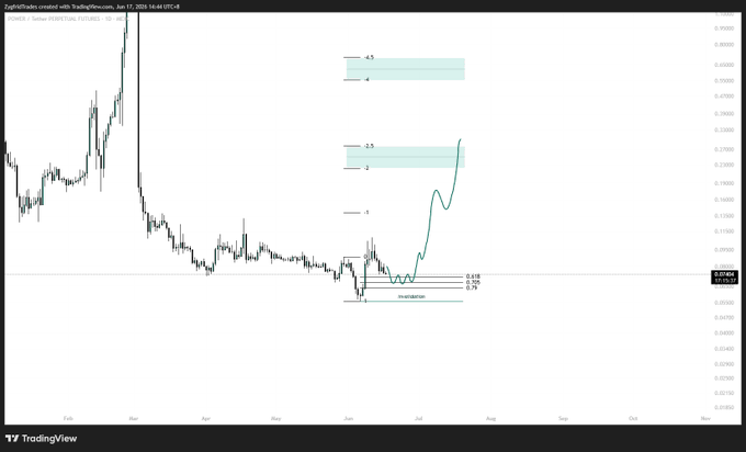 I believe that the person who posted the image about a pump is likely trying to sell something, such as Bitcoin or a related investment opportunity, because of their use of phrases like "Patience", "I still believe on $POWER scam pump." This suggests they might be attempting to manipulate people into investing based on false promises. It's essential to exercise caution and do proper research before making any investments in order to avoid falling for scams or losing money on worthless schemes.