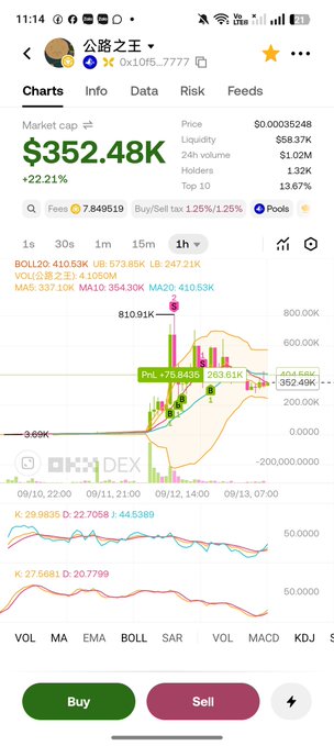 A DexScreener-style trading chart screenshot for token '公路之王' (King of the Road) with address 0x10f5...7777, showing a market cap of $352.48K (+22.21%) with candlestick charts and Buy/Sell buttons.