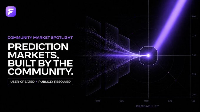 A promotional graphic for a "Community Market Spotlight" featuring the text "PREDICTION MARKETS, BUILT BY THE COMMUNITY" alongside a probability chart visualization with axes ranging from 0.00 to 1.00, illustrating the evolution of prediction markets beyond price forecasting toward real-world event predictions like elections, macro data, and BTC.