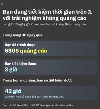 A Vietnamese-language X (Twitter) Premium notification states that the user saved 3 hours in the last 30 days by skipping 6,305 ads, and would save an estimated 42 hours in a year.