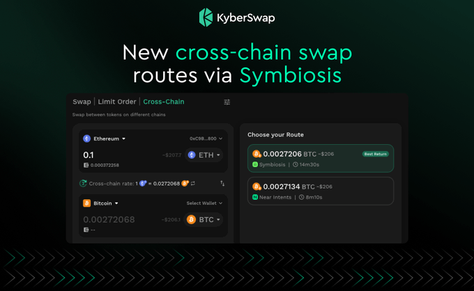 !!!THE BEST BRIDGE ON THE MARKET!!! Bringing the best Bitcoin bridge on the market for @ Kyber Network"