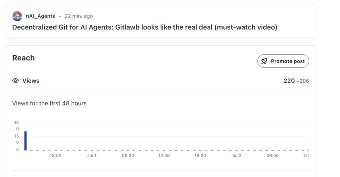 A social media analytics screenshot from the /r/AI_Agents subreddit showing a post titled 'Decentralized Git for AI Agents: Gitlawb looks like the real deal (must-watch video)' with 220 views.