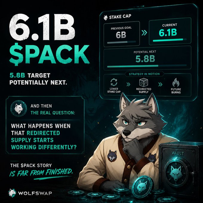 An anthropomorphic wolf character in a brown coat sits beside a "VAULT" surrounded by $PACK coins, beneath a dashboard showing a 6.1B stake cap with a 5.8B potential next target and a "Strategy in Motion" flow of lower stake cap, redirected supply, and future burns. The image visually reinforces the post's focus on $PACK's evolving supply mechanics rather than just its price, highlighting the WolfSwap ecosystem's ongoing supply restructuring.