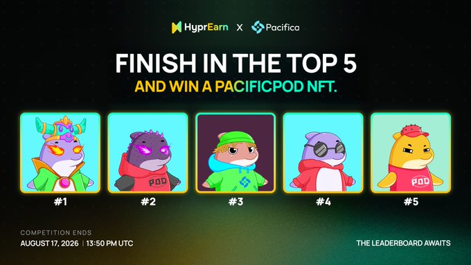 A HyprEarn x Pacifica trading competition promotion showing five exclusive PacificaPod NFT rewards (#1-#5) featuring unique cartoon characters—a horned viking axolotl, a purple axolotl, a green-hooded character, a bespectacled penguin, and a red-capped axolotl—available to top performers before the August 17, 2026, 13:50 PM UTC deadline.