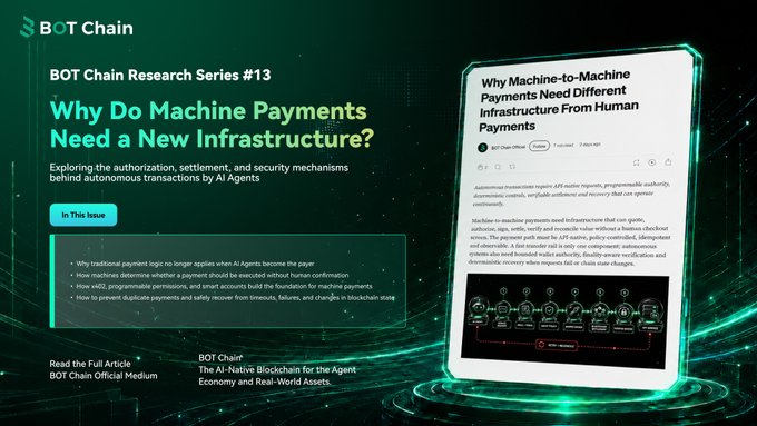 A promotional graphic for "BOT Chain Research Series #13" titled "Why Do Machine Payments Need a New Infrastructure?", highlighting research into authorization, settlement, and security for autonomous AI agent transactions.