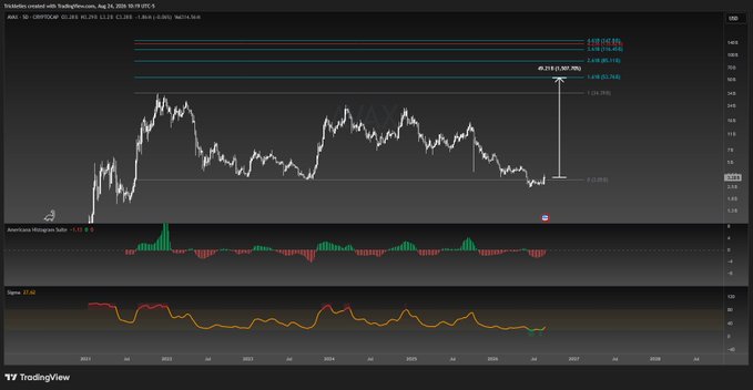 A TradingView chart showing the price action of TRX/USD with a descending triangle pattern highlighted by horizontal lines.