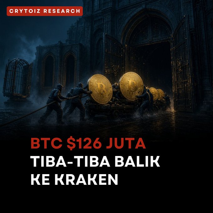 A promotional graphic by 'CRYTOIZ RESEARCH' depicting people moving large Bitcoin coins on a cart in a dark, gothic setting, with text reading 'BTC $126 JUTA TIBA-TIBA BALIK KE KRAKEN'.