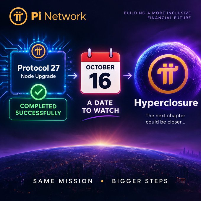 A promotional graphic for Pi Network titled 'Protocol 27 Node Upgrade Completed Successfully' pointing to a calendar date of October 16, suggesting it as 'A Date to Watch' for 'Hyperclosure,' with the tagline 'Building A More Inclusive Financial Future' and 'Same Mission • Bigger Steps.'