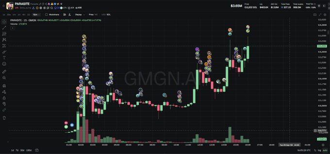 A stock chart showing trading activity for the meme coin PARADISE/GMGN with various emoji annotations scattered across the price spikes.