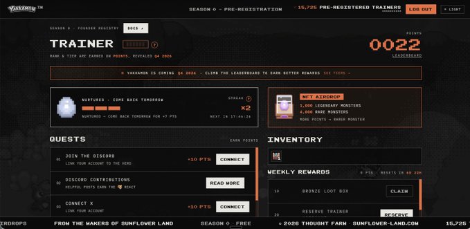 A Yakkamon pre-registration leaderboard showing 15,725 registered trainers and 2,022 leaderboard points for a user named "x2," featuring quests like joining Discord and connecting X for +10 points each, along with inventory items such as "NFT AirDrop: Apex Cyclops NFT (Legendary)" and weekly rewards including a Bronze Loot Box and Reserve Trainer. The dashboard visually demonstrates the "Trainer Rank 2" status and reward system referenced in the promotional post about early access and NFT drops.