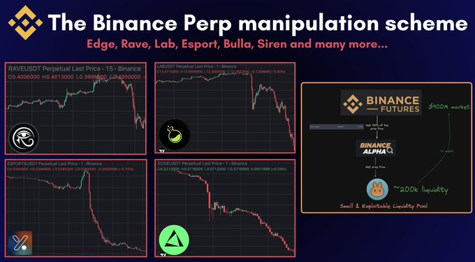 The image shows multiple Bitcoin addresses clustered together against a blue background, which could be related to a manipulation scheme or fake news about Bitcoin tokens. The main focus of the image appears to be a close-up of this cluster of addresses displayed next to text that says "THE BINANCE PEP PROPANION SCOPE". The text further explains some of these addresses as being involved in manipulating multiple virtual tokens, possibly associated with cryptocurrency exchanges like Binance Alpha. This could indicate the presence of fake news or manipulation schemes trying to influence Bitcoin token prices and other crypto-related activities on the market.