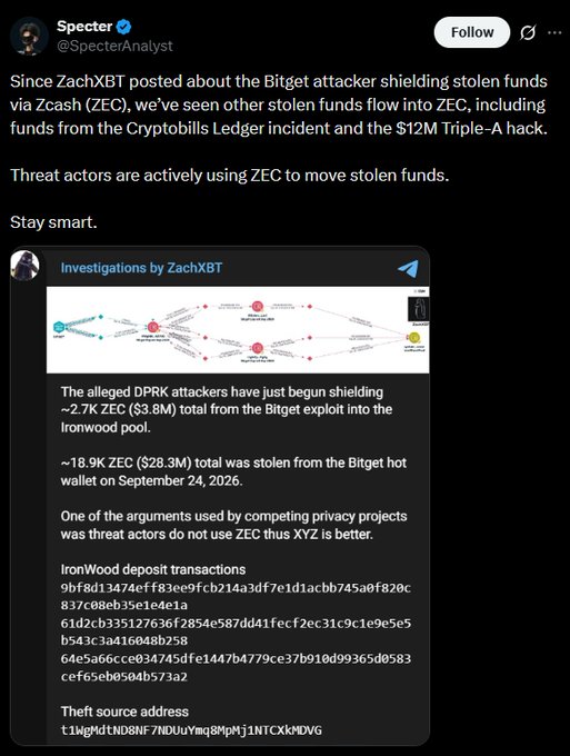 The image shows a tweet from Specter (@SpecterAnalyst) noting that after ZachXBT's disclosure about the Bitget attacker laundering ~2.7K ZEC ($3.8M) of the $28.3M Bitget hot wallet theft into Zcash's Ironwood pool, additional stolen funds from the Cryptobills Ledger incident and the $12M Triple-A hack have also flowed into ZEC for laundering purposes.