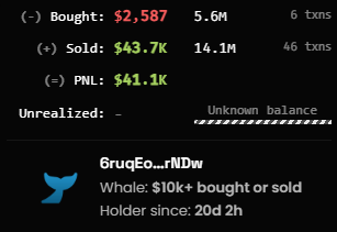 A crypto tracking screenshot shows a wallet with $2,587 bought and $43.7k sold, resulting in a $41.1k profit on 6 transactions, with an annotation "6ruqEo...rNDw" indicating a whale with $10k+ traded who has held since 20 days ago. The image illustrates the post's claim of a trader turning a $2,587 investment into $41.1k in 20 days on the $Jotchua token.