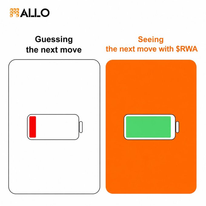 The image shows two squares, one with a white battery icon and the other with an orange battery icon. The white square represents a fully charged battery, while the orange square represents a low or dead battery. The text above the squares reads "Guessing the next move with $RWA". This suggests that someone is guessing whether to charge the battery in the white square or not, based on the current status of the battery icon.