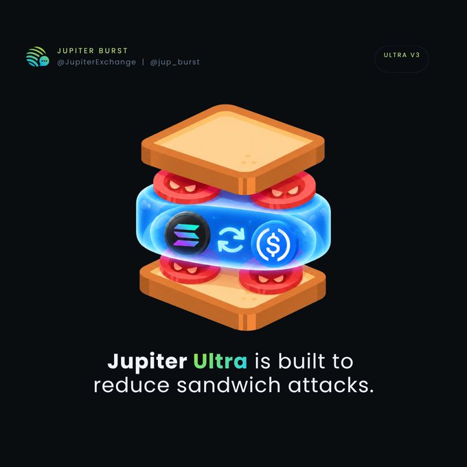Promotional image for Jupiter Burst (@JupiterExchange | @jup_burst) Ultra V3, featuring a sandwich illustration with crypto logos and the text "Jupiter Ultra is built to reduce sandwich attacks."