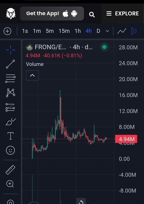 A trading chart shows the FRONG/EUR pair on a 4-hour timeframe with a current price of 4.94M, down 40.61K (-0.81%), displaying a recent volume spike followed by sideways price action near the 4.94M level. The minor pullback visible on the chart could be seen as a potential buying opportunity, supporting the post's call to buy $FRONG.