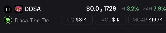 A cryptocurrency tracking widget showing 'DOSA' / 'Dosa The De...' with a pink pig icon, priced at $0.031729, up 3.2% (1H) and 7.9% (24H), with LIQ $31K, VOL $1K, and MCAP $169K.