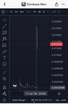 A TradingView chart displays the Coinbase Man ($Brain) token on a 15-minute timeframe, showing a sharp price spike to around $0.0185 before quickly falling back down, likely correlating with the early morning announcement of Coinbase CEO Brian Armstrong changing his profile picture.
