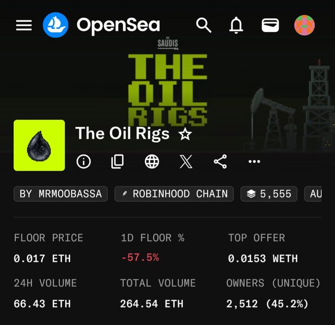 An OpenSea NFT collection page for 'The Oil Rigs' by MRMOOBASSA on the Robinhood Chain, showing a floor price of 0.017 ETH, 1D floor change of -57.5%, top offer of 0.0153 WETH, 24H volume of 66.43 ETH, and 2,512 unique owners.