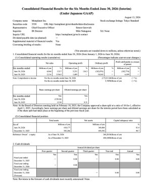 The image shows Metaplanet's Consolidated Financial Results for the Six Months Ended June 30, 2026 (Under Japanese GAAP), detailing ¥4.94 billion in revenue (+134% YoY), ¥3.33 billion in operating profit, and ¥340.88 billion in net assets, aligning with the post's reported metrics including a 67.4% operating margin and BTC Yield of +9.6% YTD.
