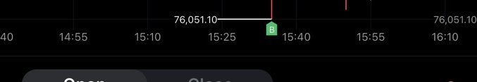 A financial chart shows Bitcoin's price around $76,051.10 between 15:25 and 15:40, with "Open" and "Close" buttons visible at the bottom—consistent with the $BTC ticker.