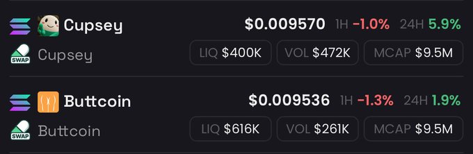 A cryptocurrency tracking screen showing two memecoins: 'Cupsey' at $0.009570 (1H -1.0%, 24H 5.9%) with LIQ $400K, VOL $472K, MCAP $9.5M, and 'Buttcoin' at $0.009536 (1H -1.3%, 24H 1.9%) with LIQ $616K, VOL $261K, MCAP $9.5M, both marked with SWAP tags.