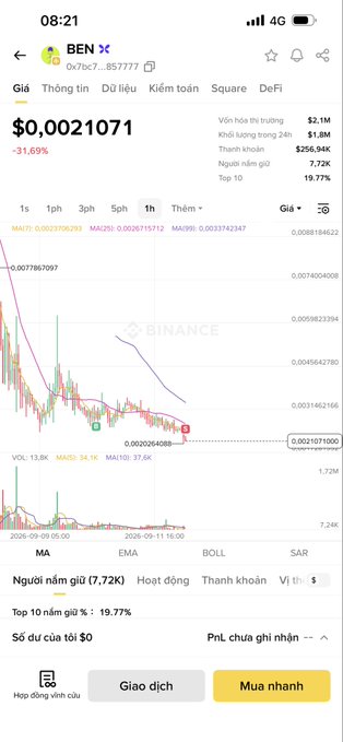Screenshot of Binance mobile app showing the BEN token price at $0.0021071, down 31.69% over the past hour, with the chart confirming the sharp decline referenced in the caption about cutting losses on the BSC meme coin.